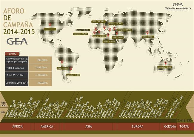 Artículo en Olive Oil Times sobre la previsión de Producción de Aceite de Oliva para 2014