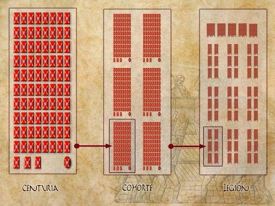 EL KIT DE SUPERVIVENCIA DE LAS CENTURIAS ROMANAS INCLUÍA UN RECIPIENTE DE AOVE