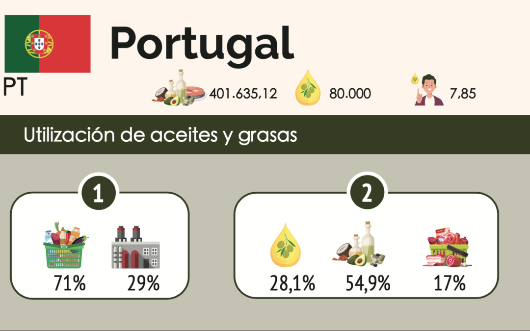 PORTUGAL, PROBABLY THE BEST COUNTRY FOR OLIVE GROWING