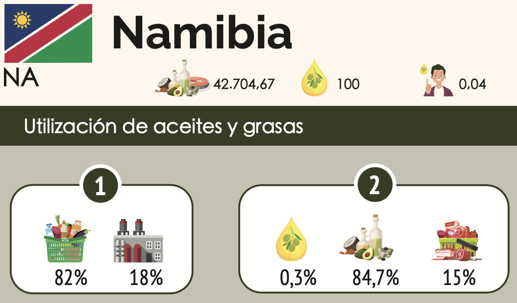 Consumiendo aceite de oliva entre guepardos