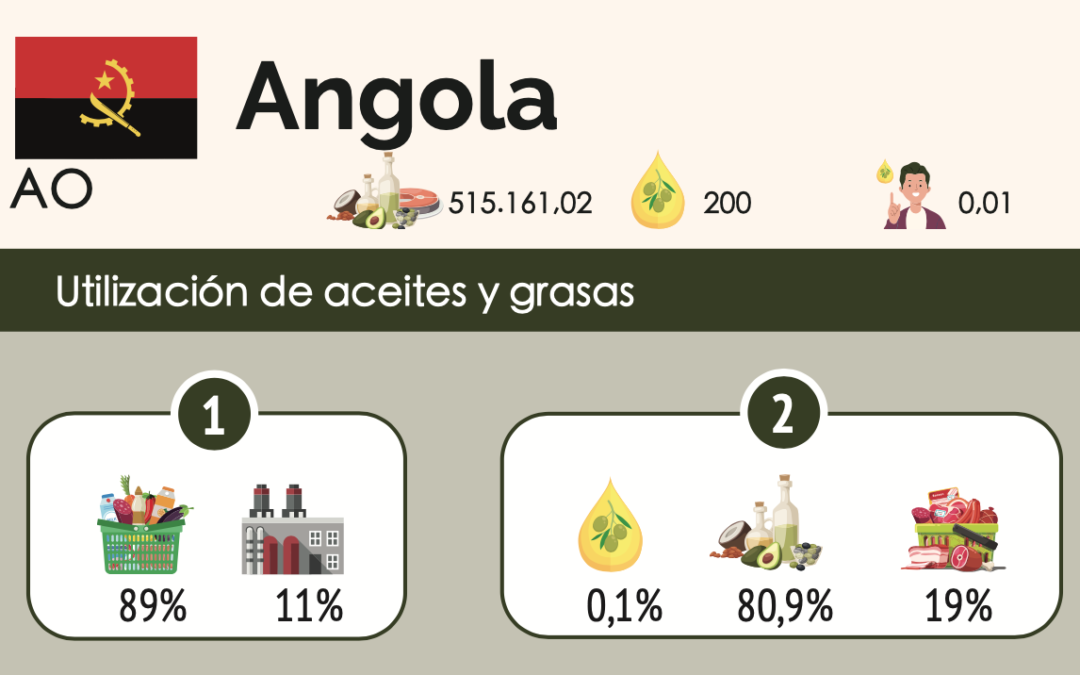 ANGOLA, HOME TO DIAMONDS AND EXTRA VIRGIN OLIVE OIL