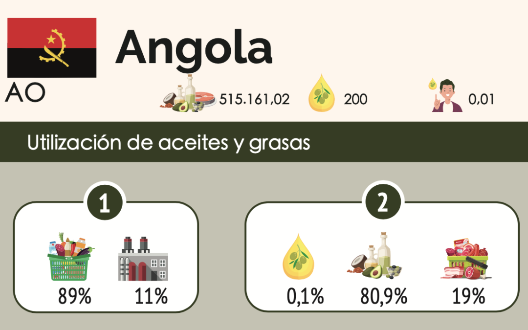 ANGOLA, DONDE SE ENCUENTRAN DIAMANTES Y ACEITE DE OLIVA VIRGEN EXTRA