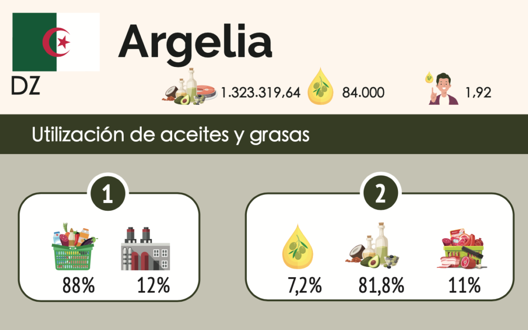 Argelia, cuna de la agricultura, productor y consumidor de aceite de oliva desde los inicios de la humanidad