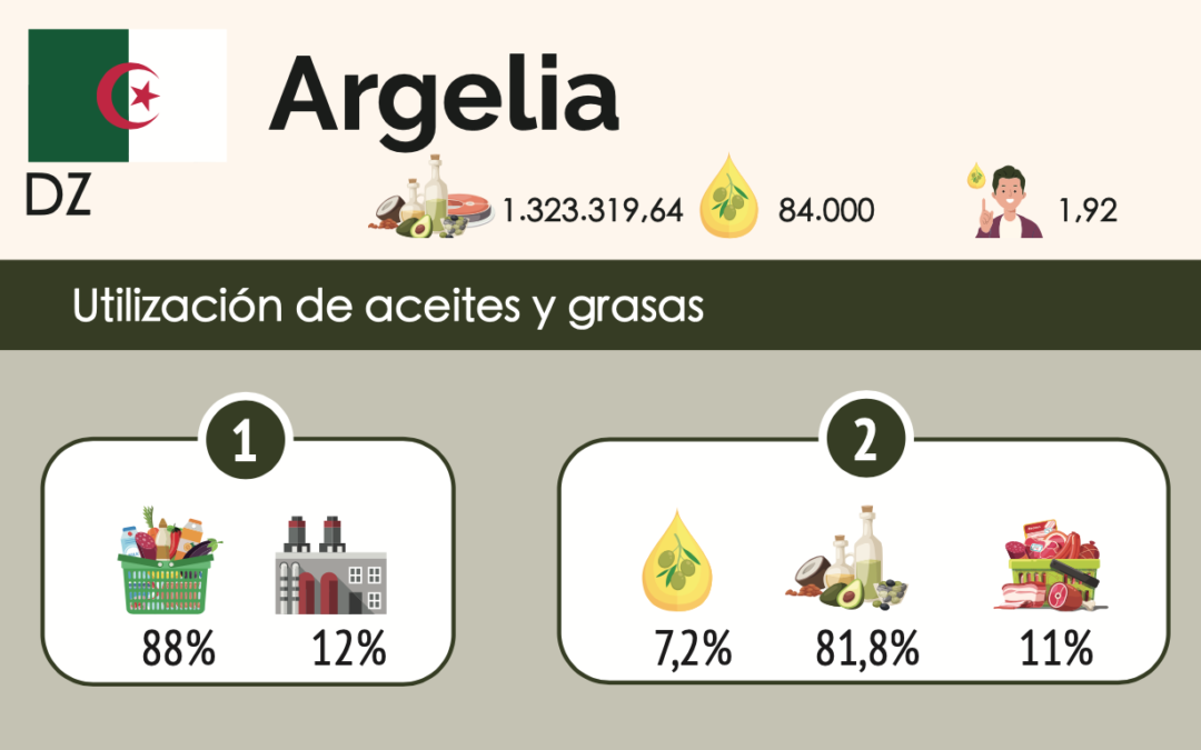 Algeria, cradle of agriculture, producer and consumer of olive oil since the dawn of mankind