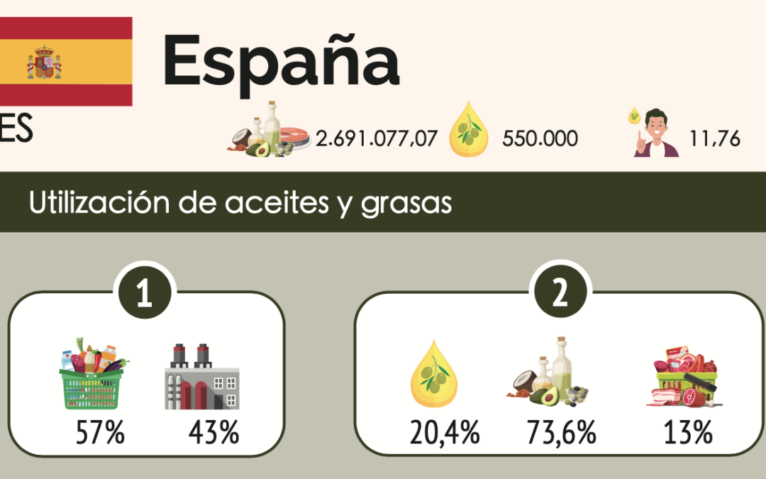 SPAIN, THE WORLD’S LEADING OLIVE OIL PRODUCER