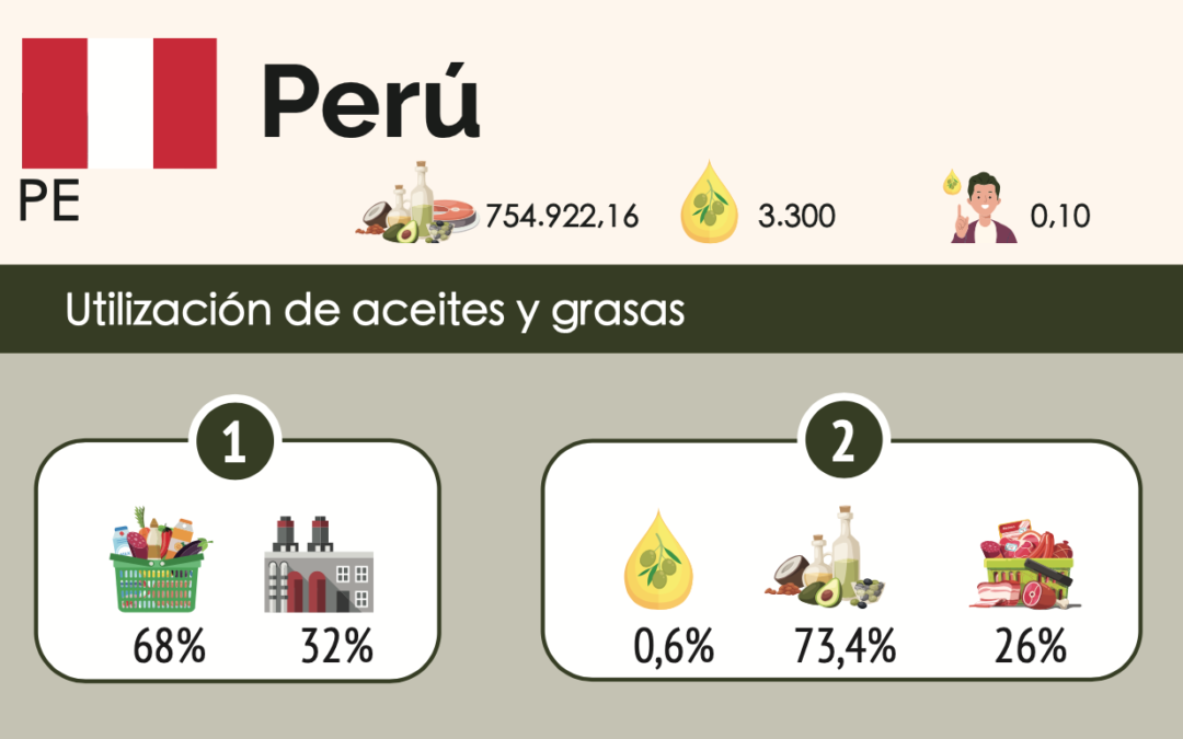 Peru, one of the countries with the greatest mineral resources and biological diversity in the world, including olive groves