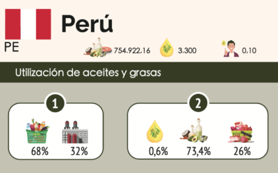 Perú, de los países con los mayores recursos minerales y mayor diversidad biológica del mundo, entre los que destaca el olivar