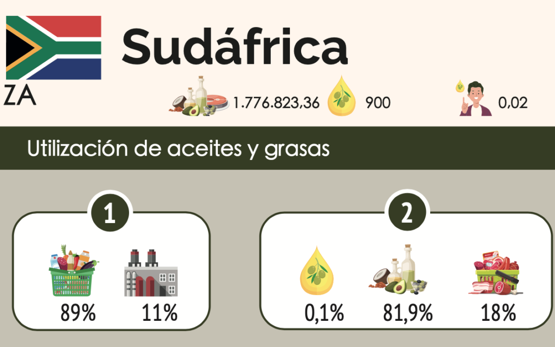 La nación del Arco Iris se nutre de AOVE