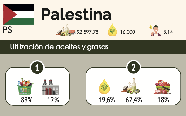 PALESTINA, ENCRUCIJADA DE CAMINOS Y AOVE