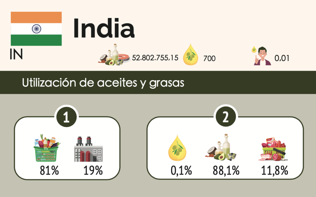 La India, 1.380 millones de consumidores de AOVE y, ahora, de petróleo y gas ruso