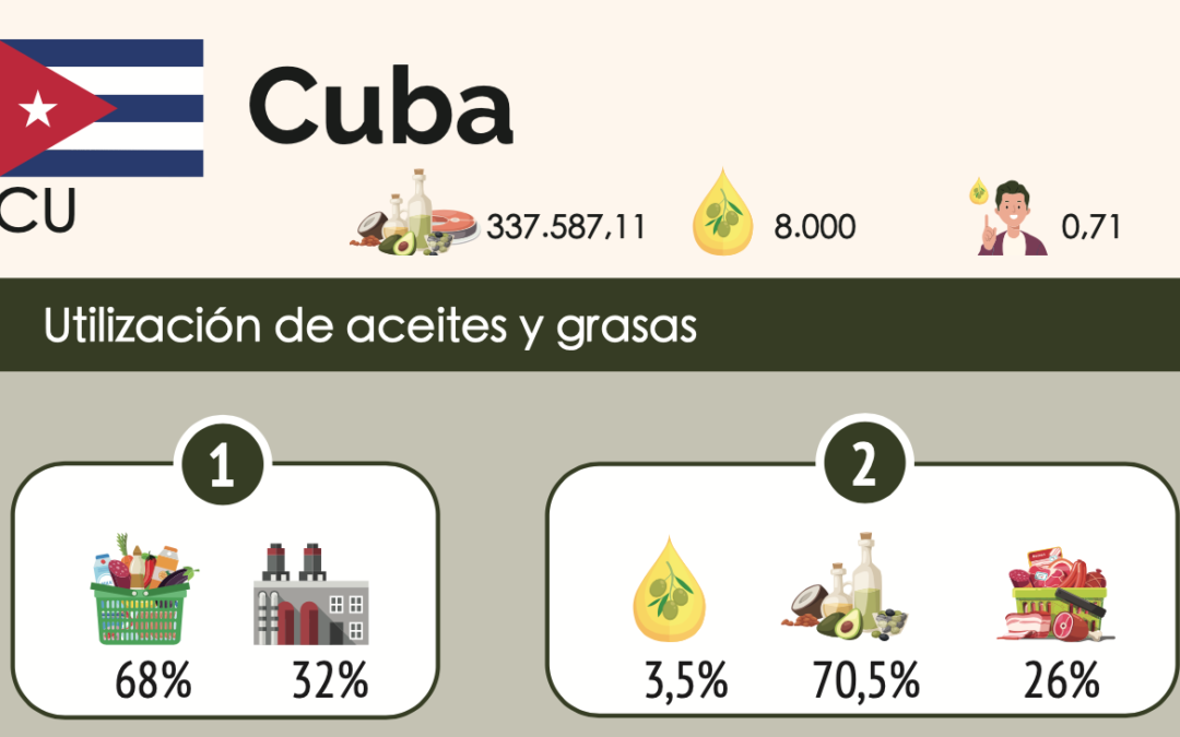 CUBA SUFRE SU PEOR SITUACIÓN EN DÉCADAS