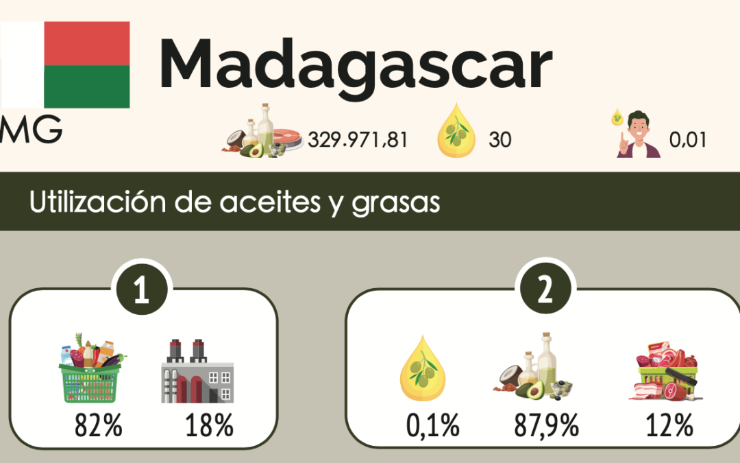 Madagascar y su particular ecosistema, único en el mundo