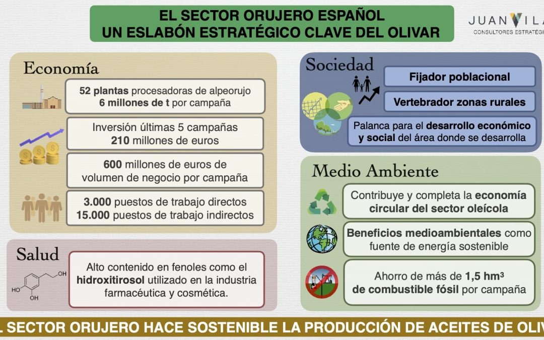 ¿ES ESTRATÉGICA PARA LA CIRCULARIDAD DEL OLIVAR LA ACTIVIDAD DE ELABORACIÓN DE ACEITE DE ORUJO DE OLIVA?